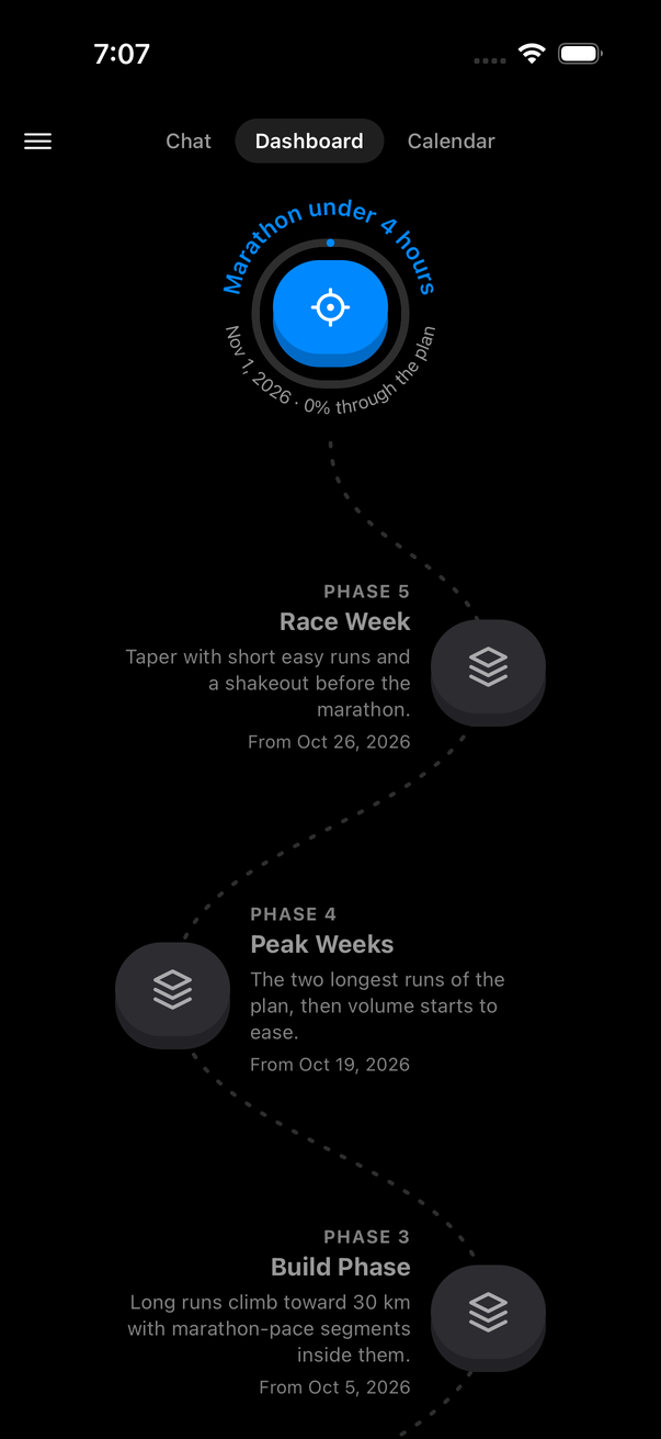 Zone6 dashboard: a marathon-under-four-hours goal at the top and every phase of the plan on one winding path